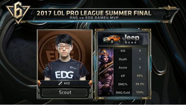 的两次突破 的两次突破