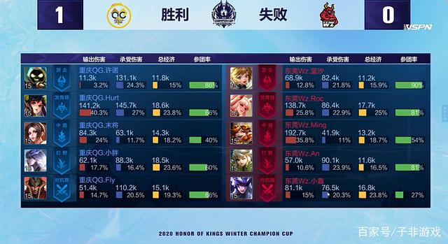 位移同步